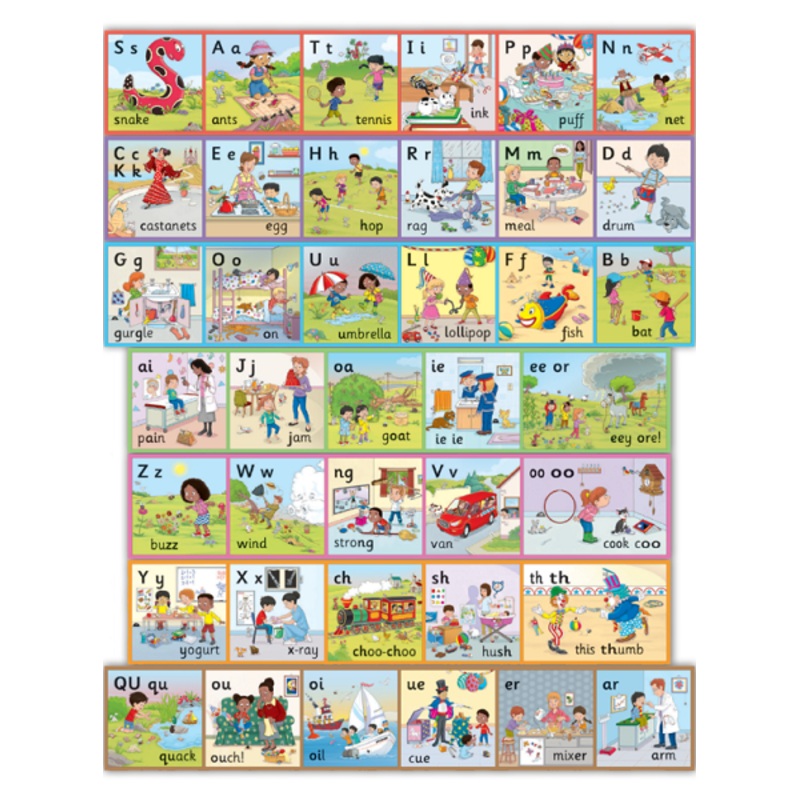 Jolly Phonics Wall Frieze