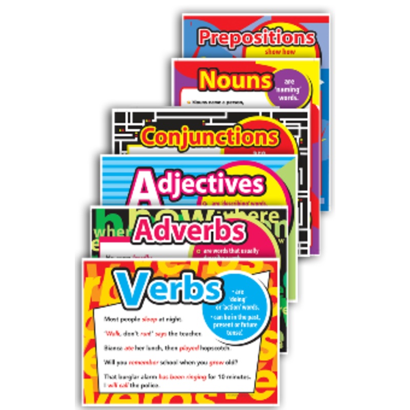 Introducing Parts of Speech Posters