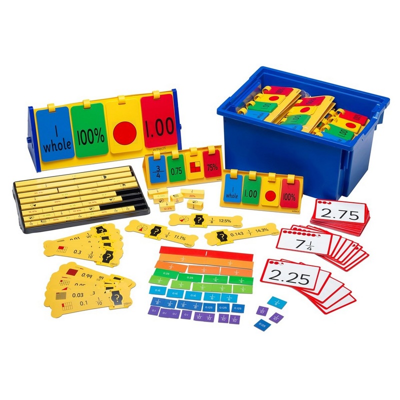Equivalence Class Kit