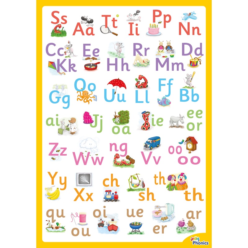 Jolly Phonics Letter Sound Poster
