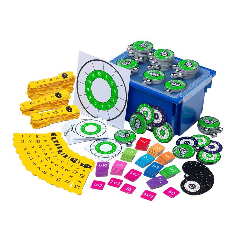 Multiplication Class Kit
