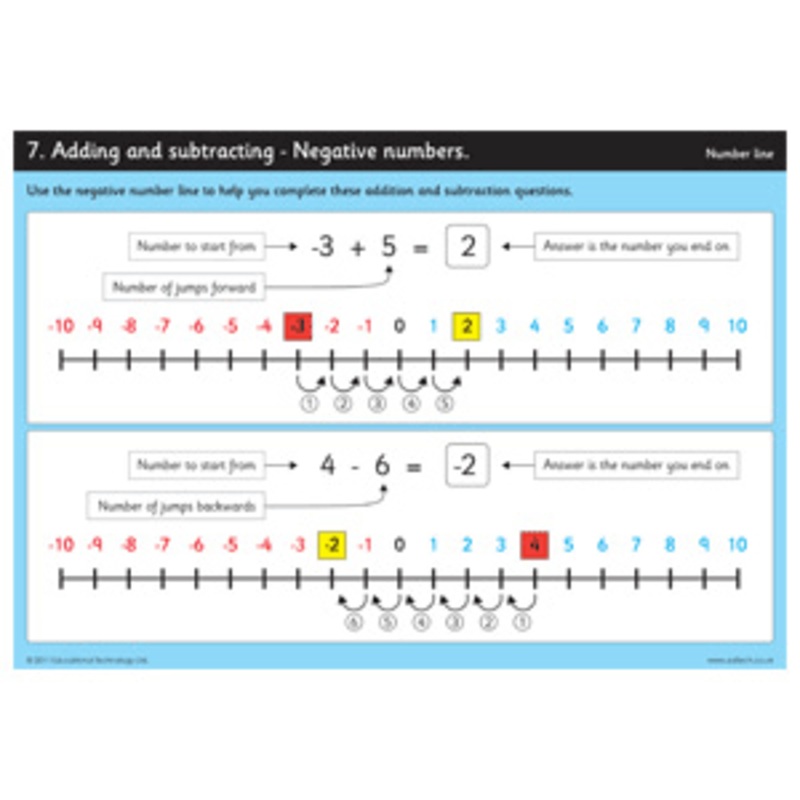 Number Line Workcards Pack of 8