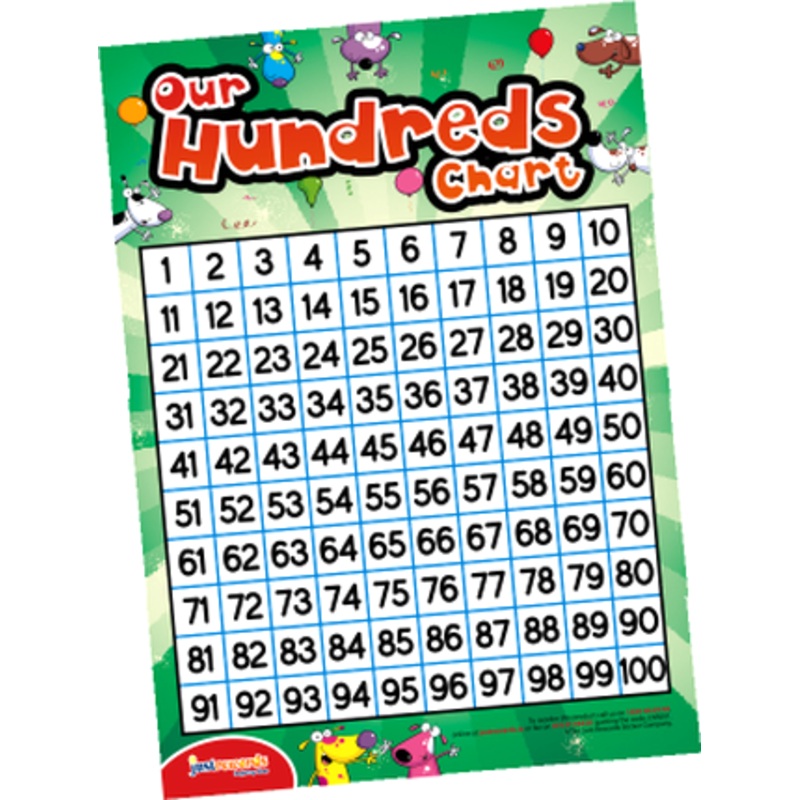 Our Hundreds Chart