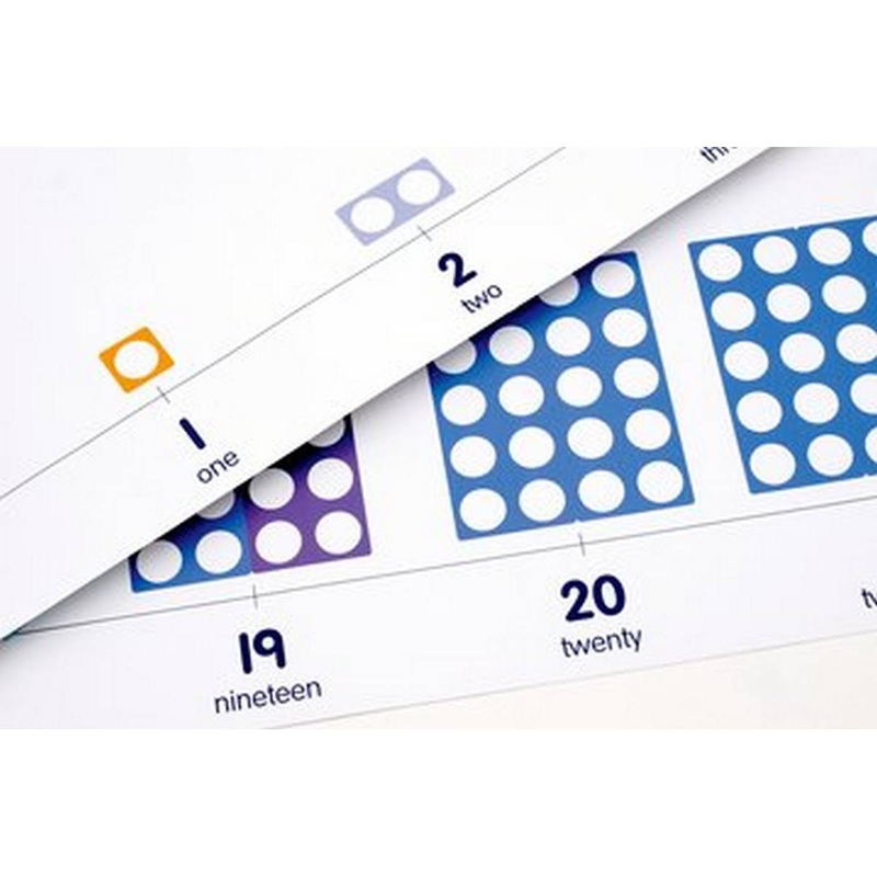 Numicon Display Numberline