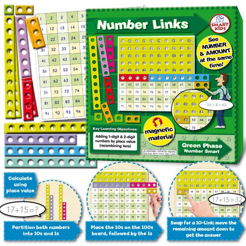 Magnetic Number Links to 100