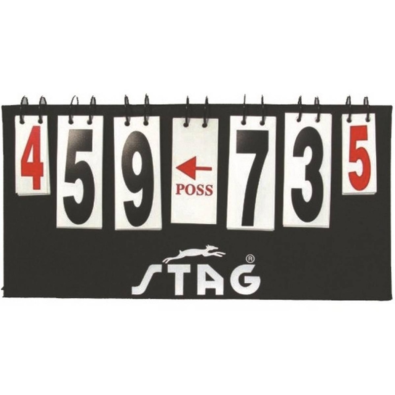 Table Score Board from 0 till 99