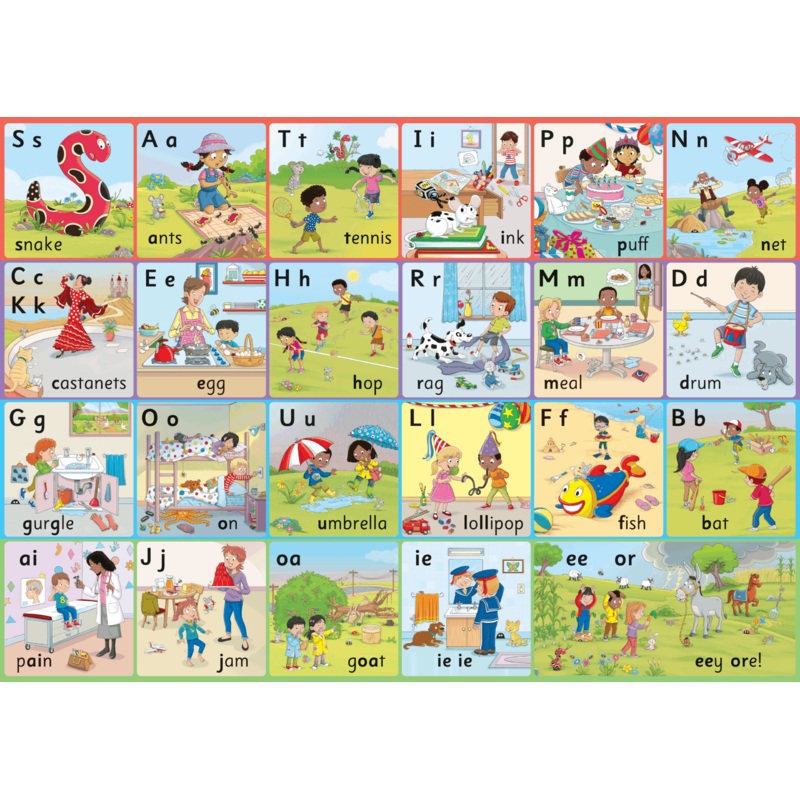 Jolly Phonics Letter Sound Wall Charts (Print Edition)