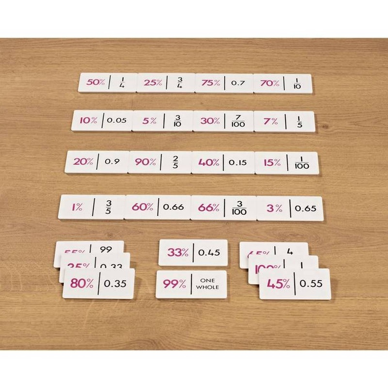 **Learn Well Percentage Dominoes