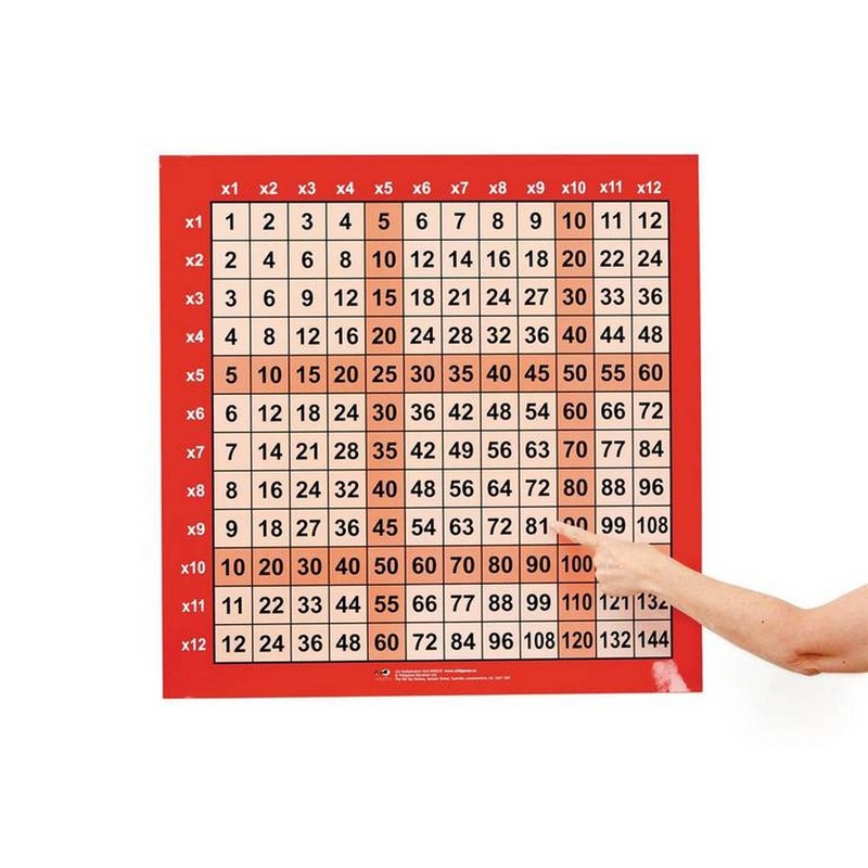 Big 144 Multiplication Grid 70 X 70cm