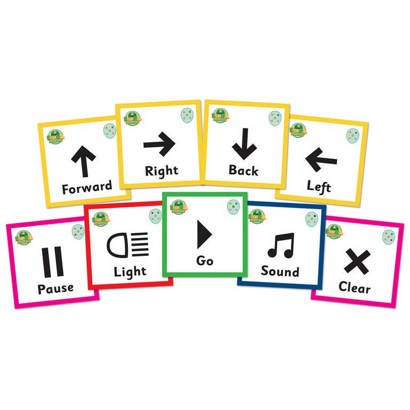 E.a.r.l Sequencing Cards