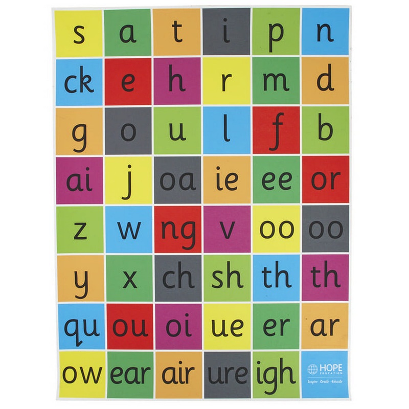 E.a.r.l Phonics Mat