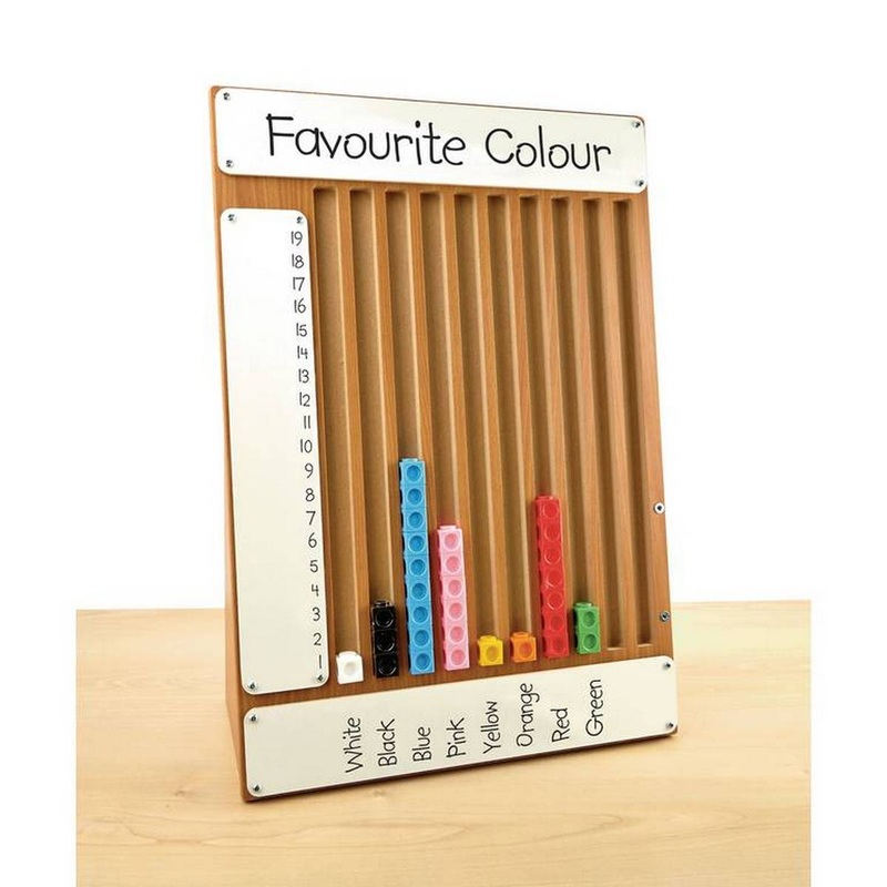 Multilink Graph And Histogram Board