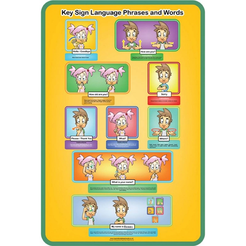 Sign Language-Phrases