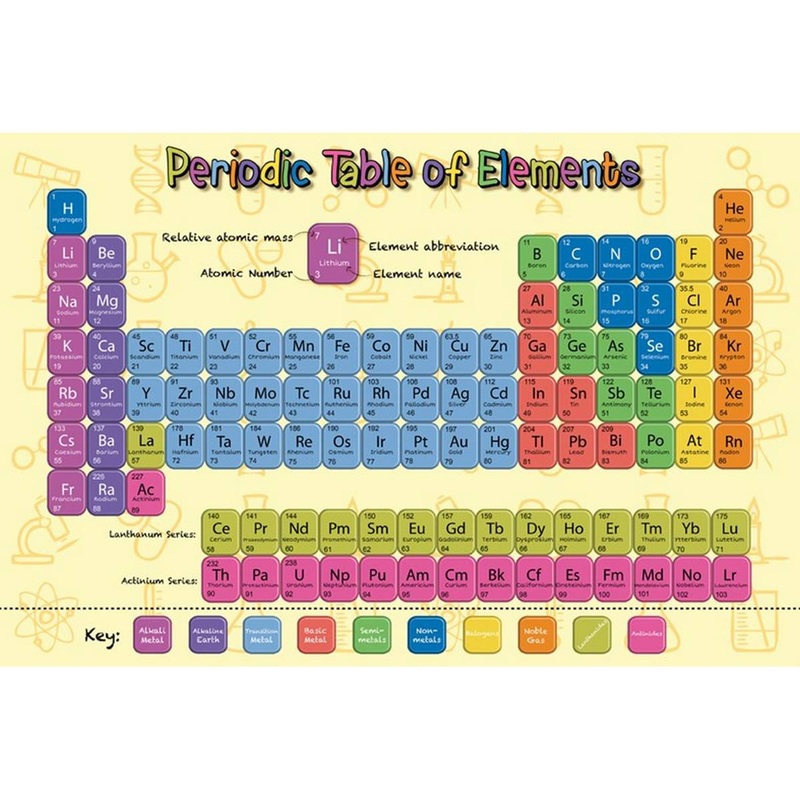 Periodic Table of Elements