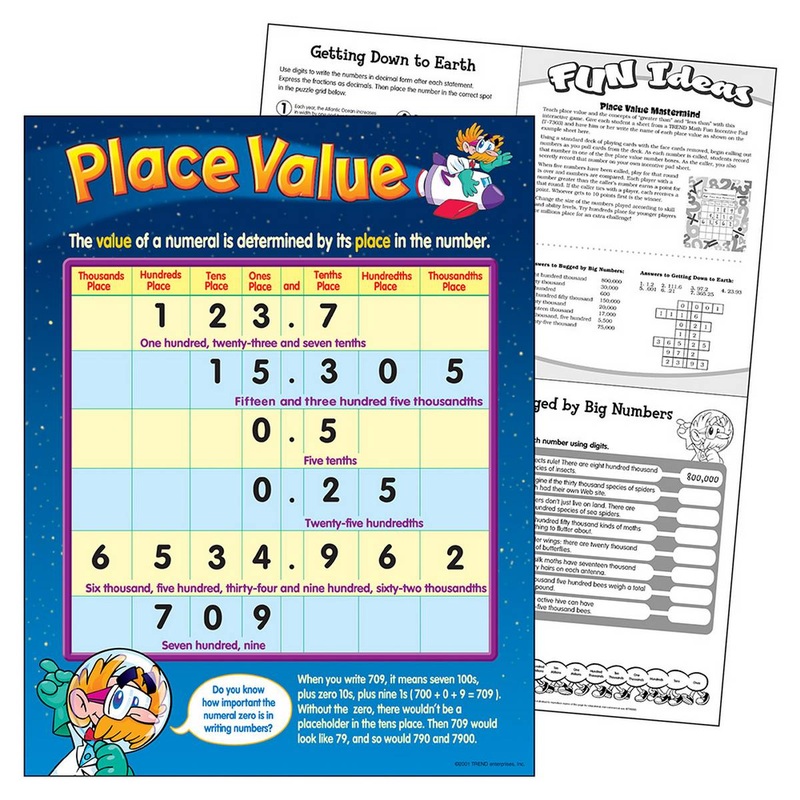 Place Value