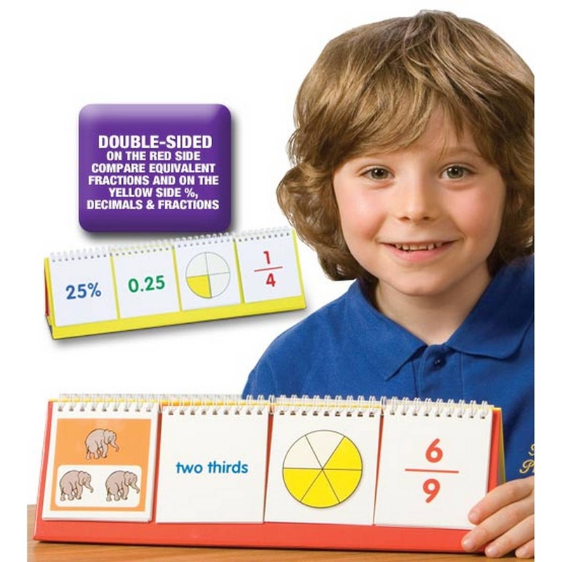 Percentages, Decimals, Fraction Flip Stand