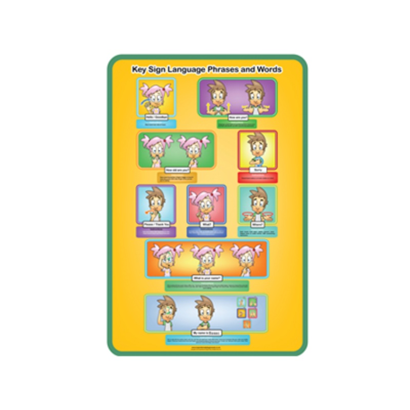Sign Language Phrases Poster