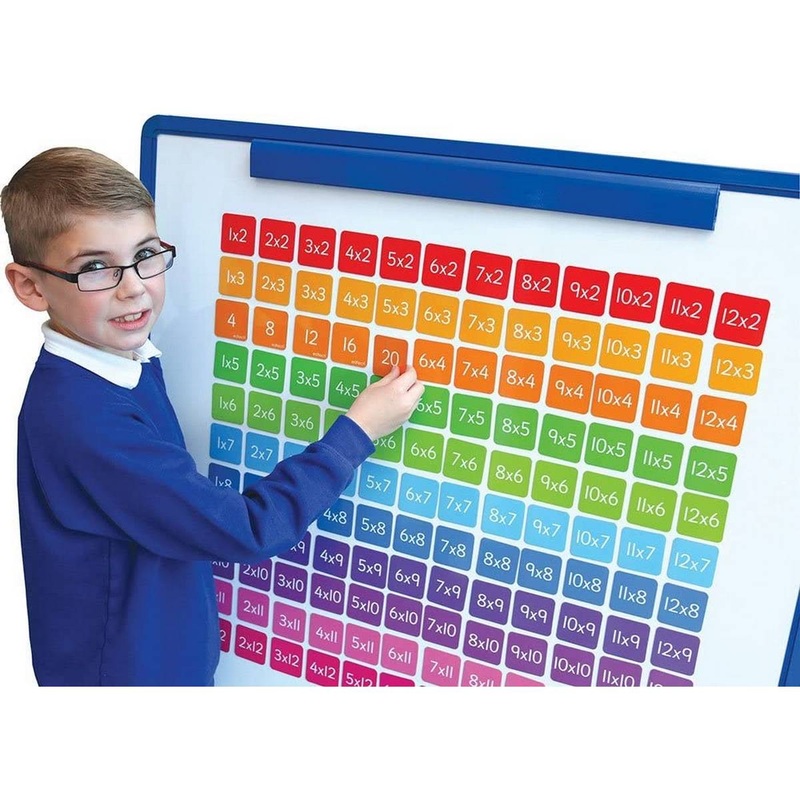 Double Sided Multiplication Magnets