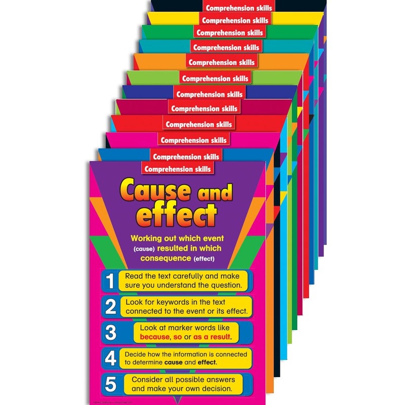 Teaching Comprehension Posters