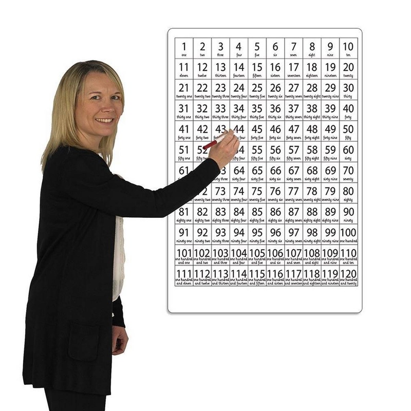 Dry Erase  Counting Boards, Teachers