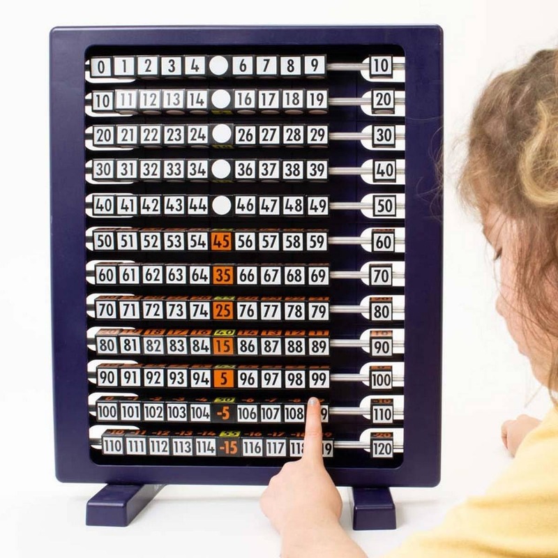 Mini 100 Plus Multi Centre