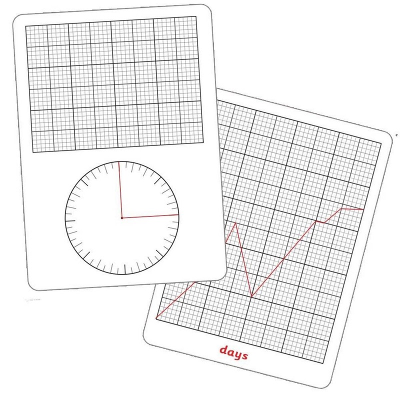 Dry Erase  Pupils A4 Graph Board Pack of 30