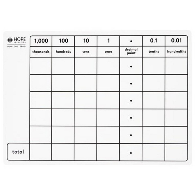 Dry-Wipe Place Value Boards Pack of 6