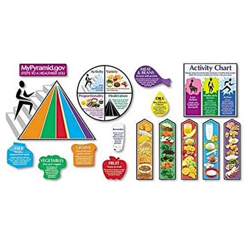 MyPyramid.gov Steps to a Healthier You Bulletin Board Set