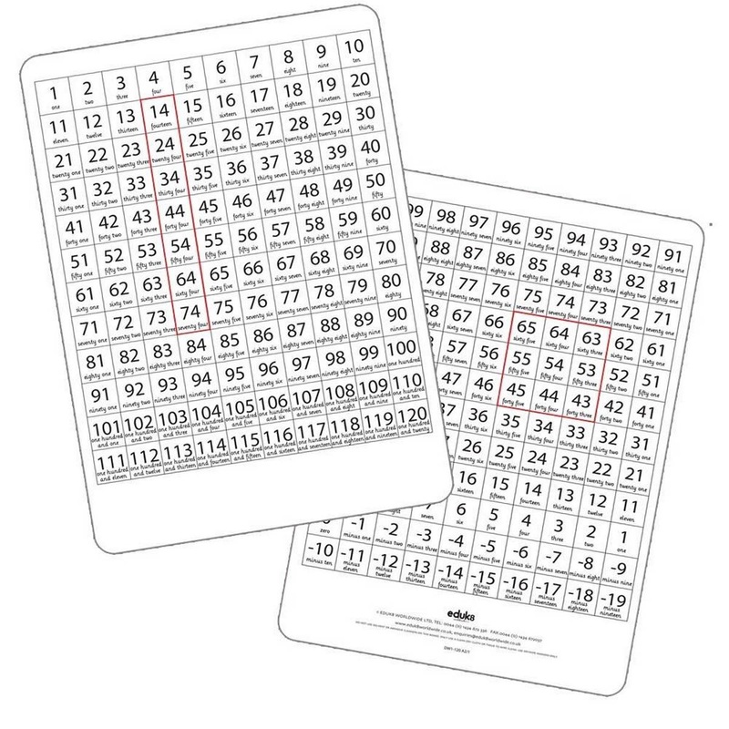 Dry Erase Counting Boards  Pupils Pack of 30