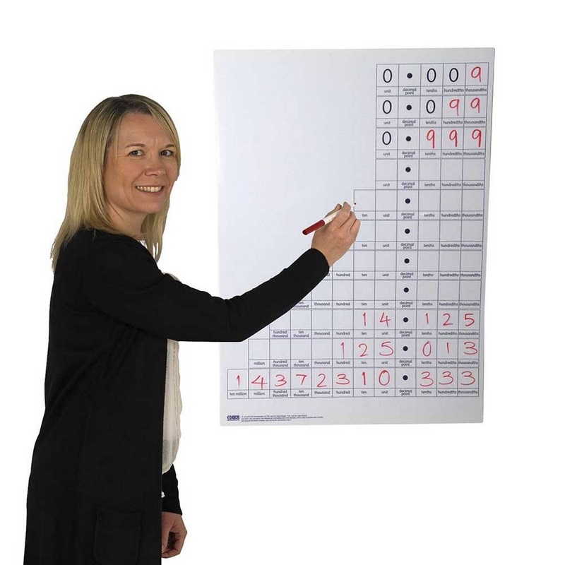 Dry Erase Teachers A2 Place Value Decimal Board