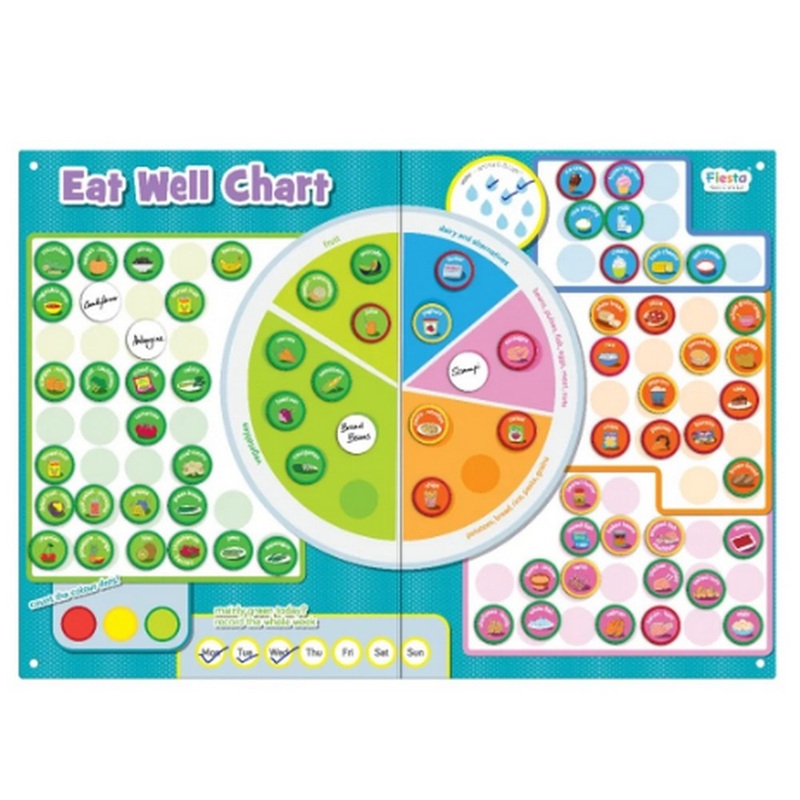 Magnetic Eat Well Chart