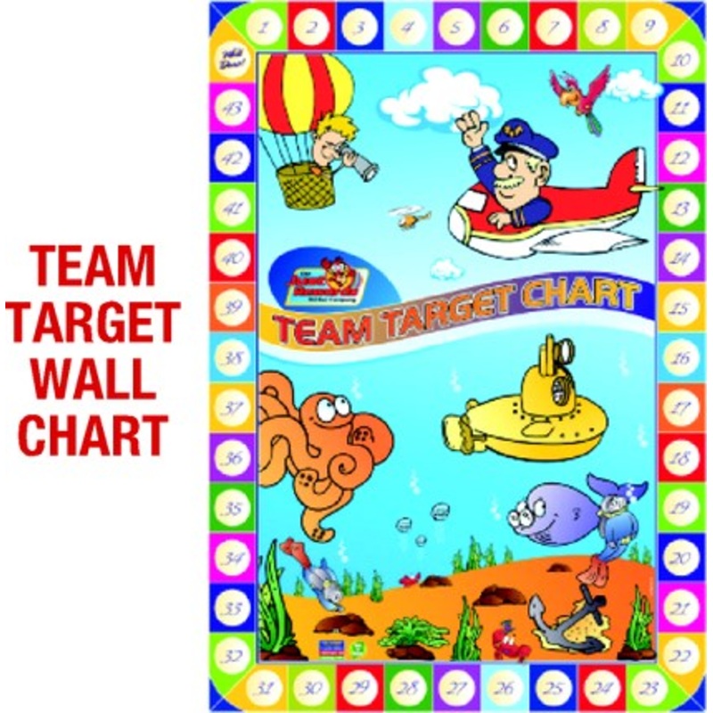 Jumbo Team Target Chart