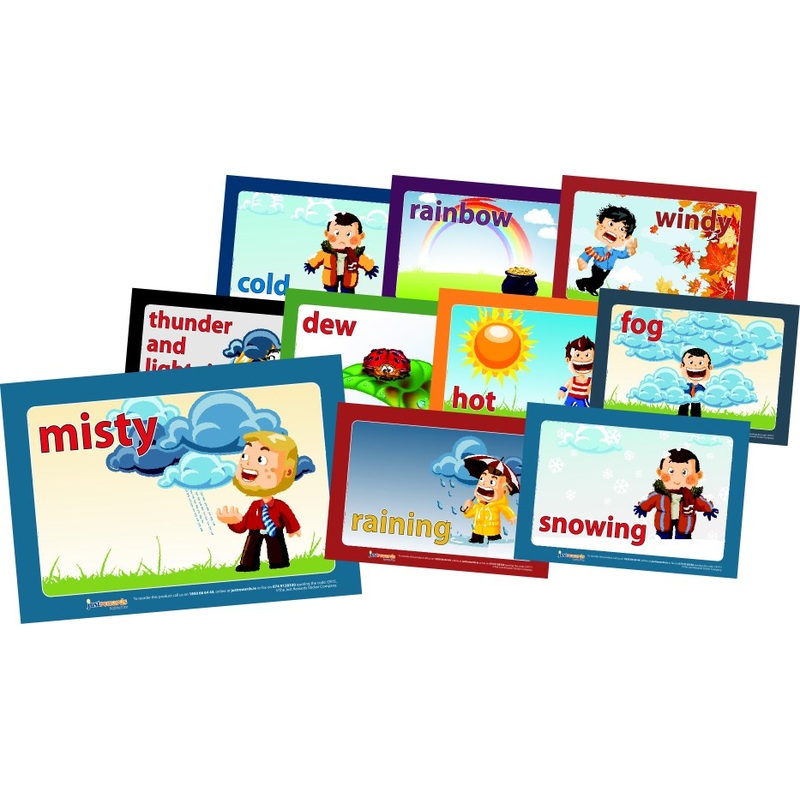 **Weather Classroom Signs