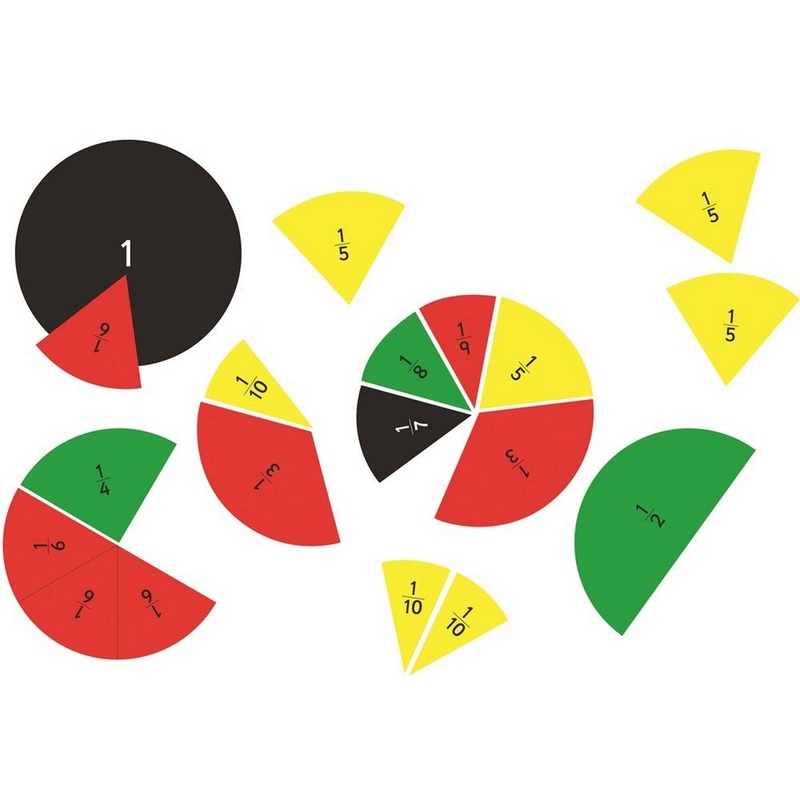 Magnetic Fractions Circles