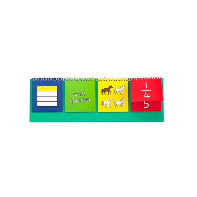 **Fraction Flip Chart  Teacher